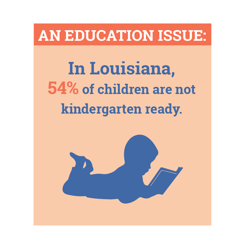 an education issue: In Louisiana, 54% of children are not kindergarten rady