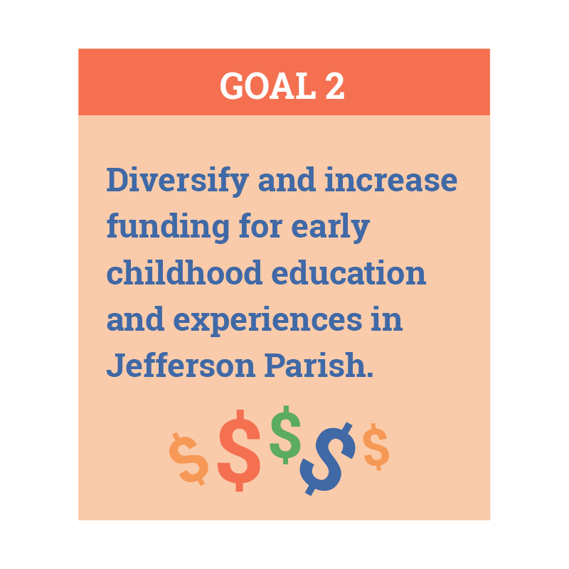 Diversify and increase funding for early childhood education and experiences in Jefferson Parish.