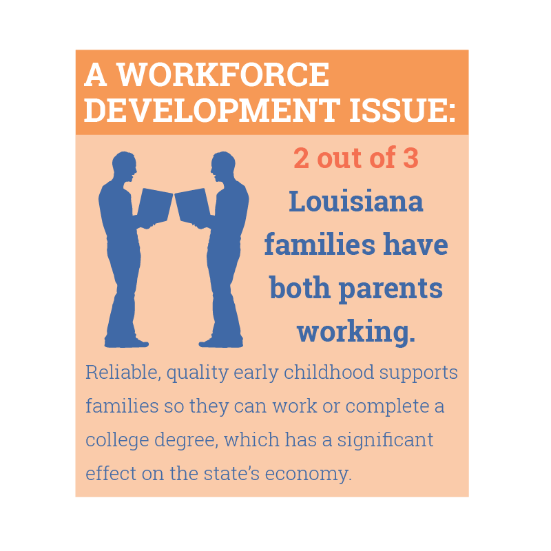 a workforce development issue: 2 out of 3 Louisiana families have both parents working.